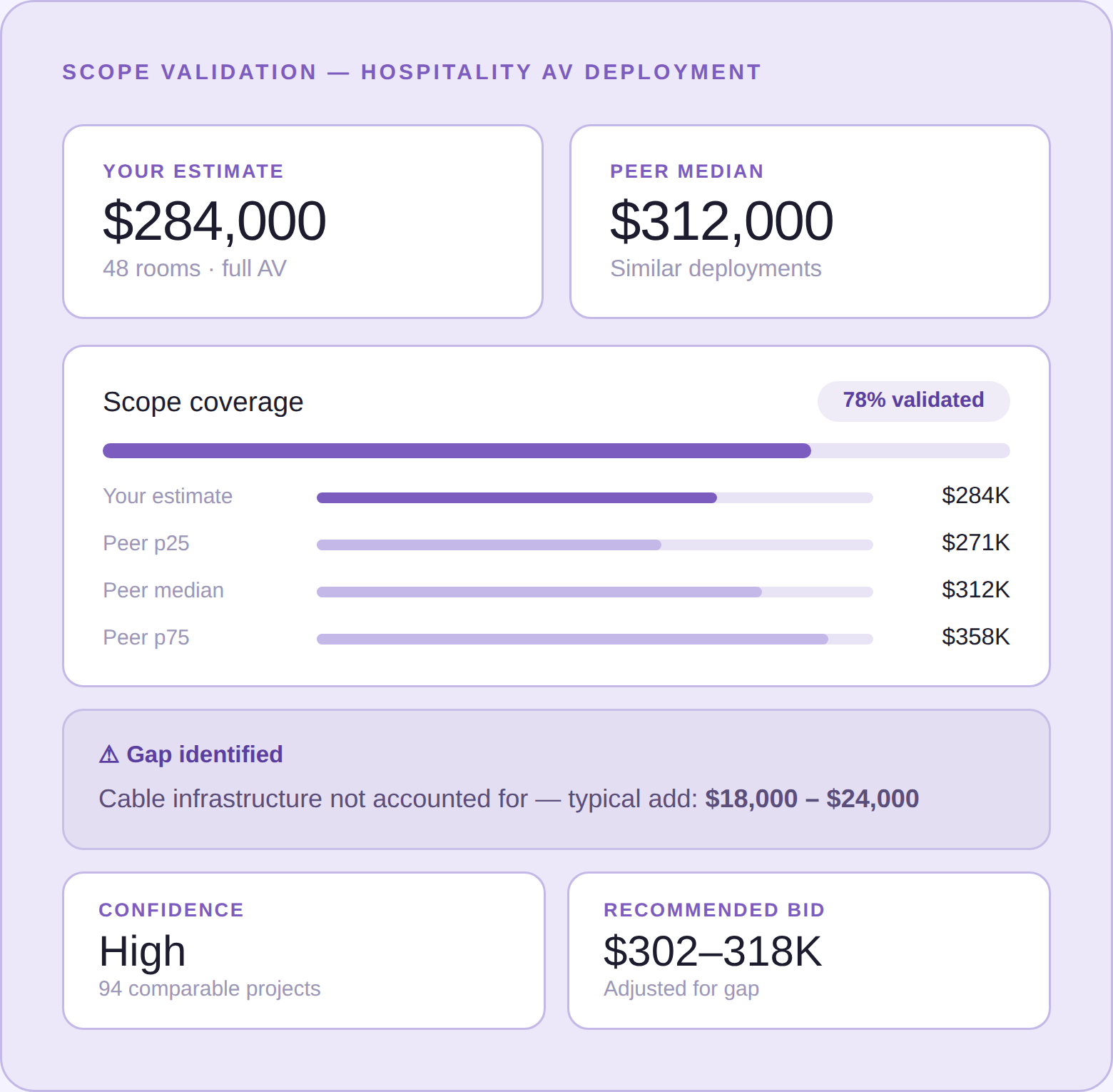 Noevant Scope Validation